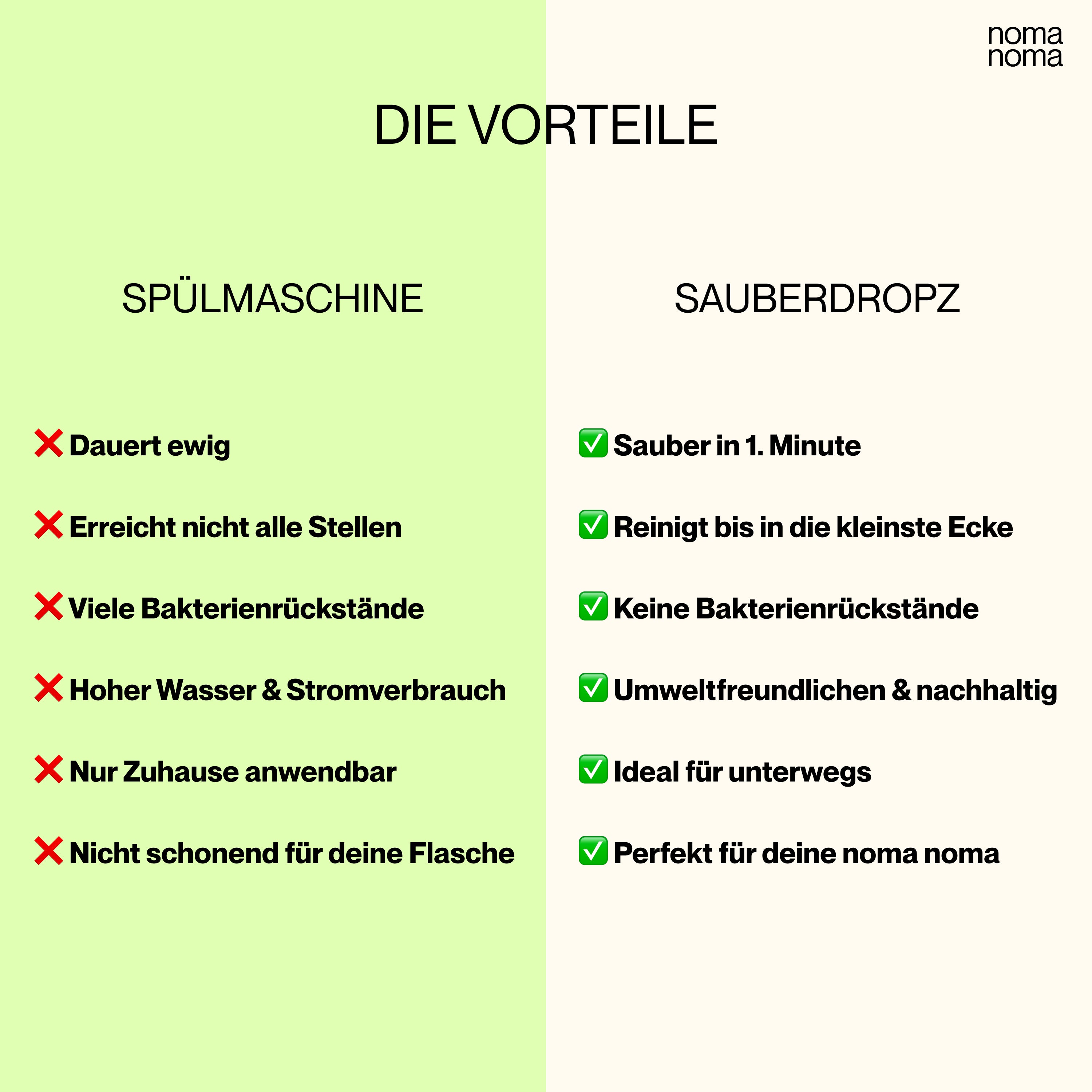 Sauberdropz Trinkflaschen Reiniger