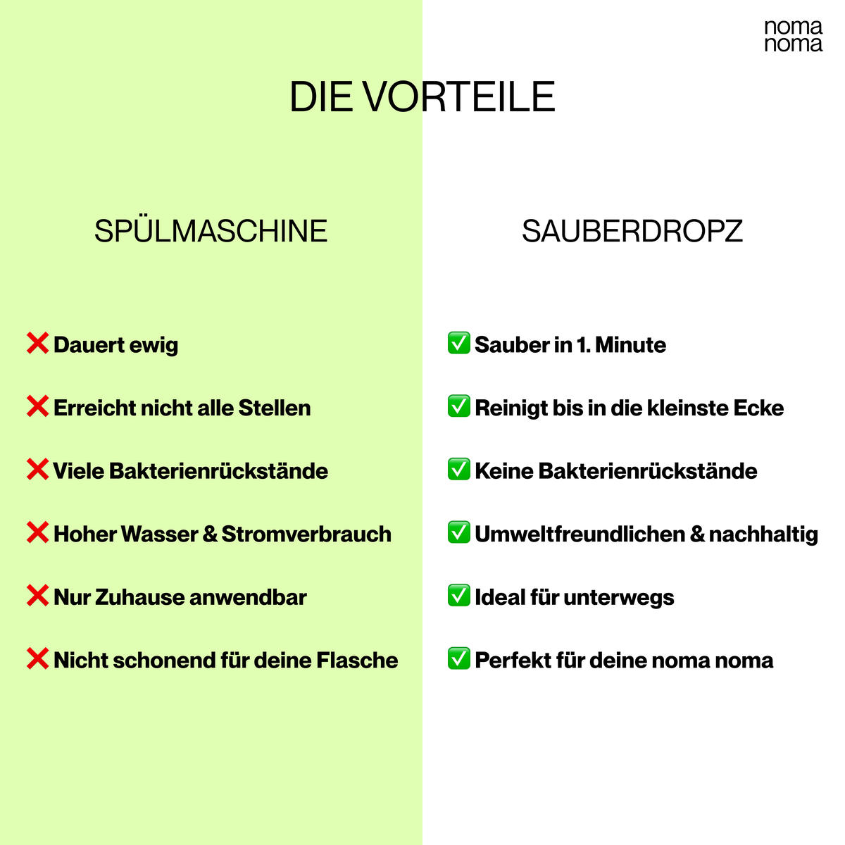 Sauberdropz Trinkflaschen Reiniger